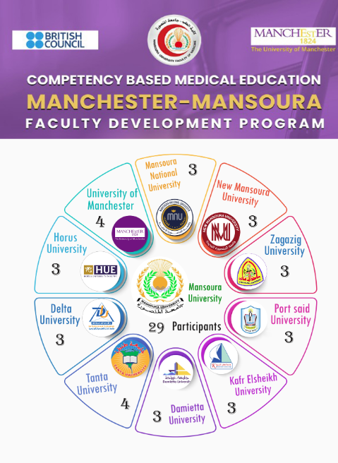 10 Universities MR