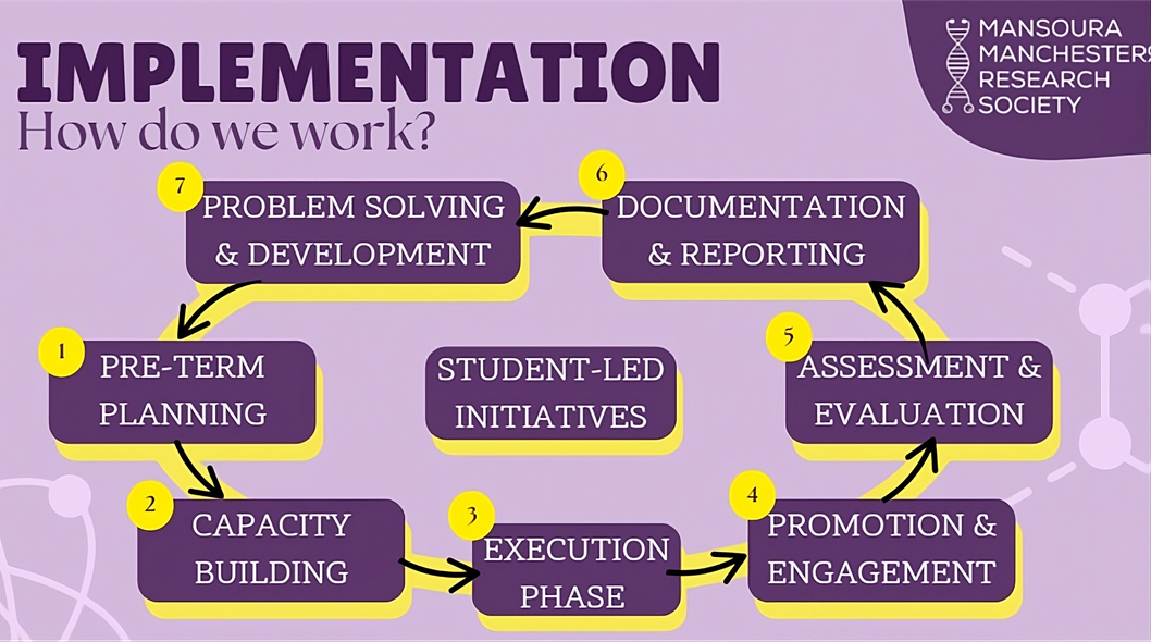 implementation